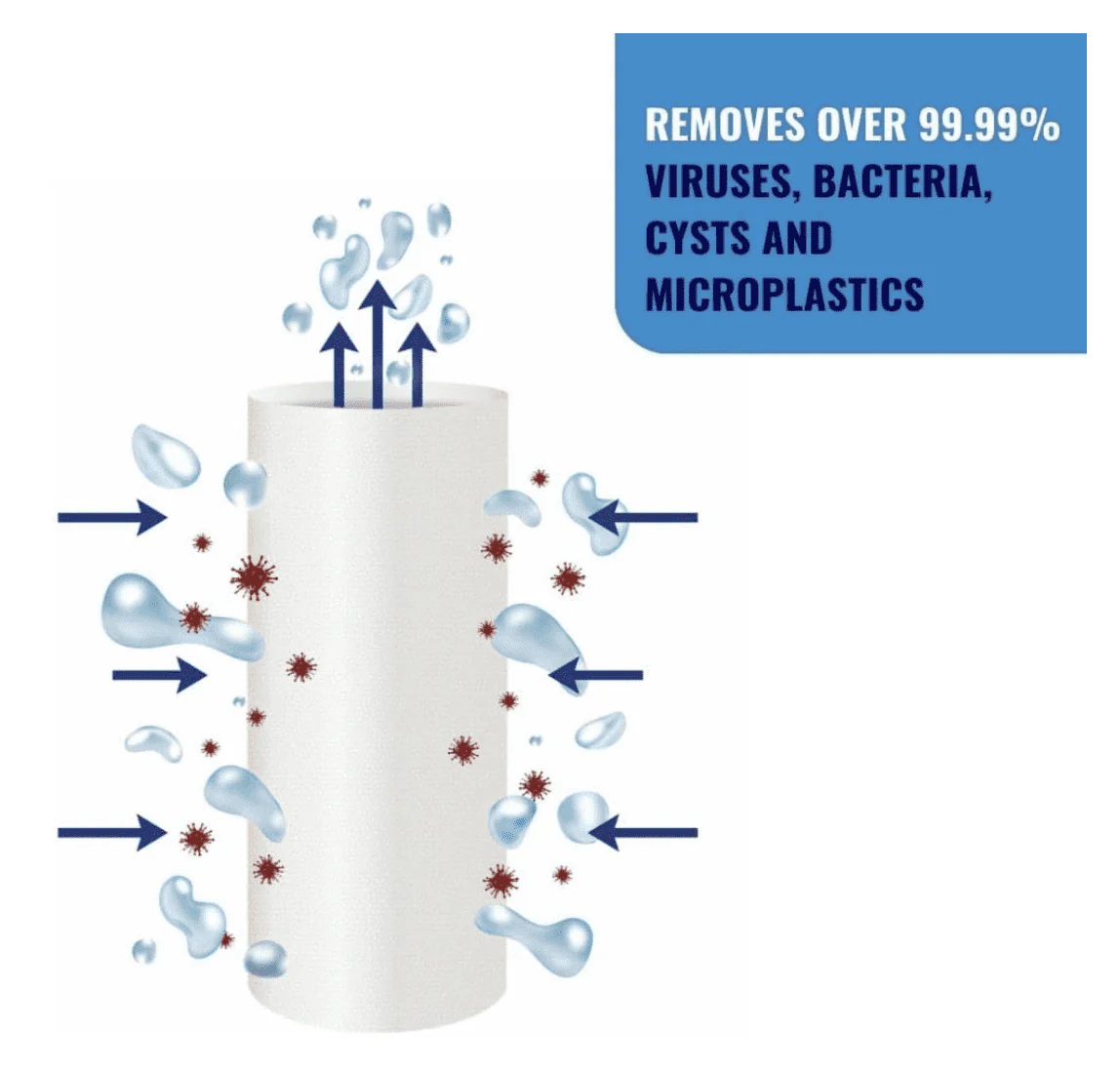LifeSaver Wayfarer Replacement Filter Cartridge - Image 3