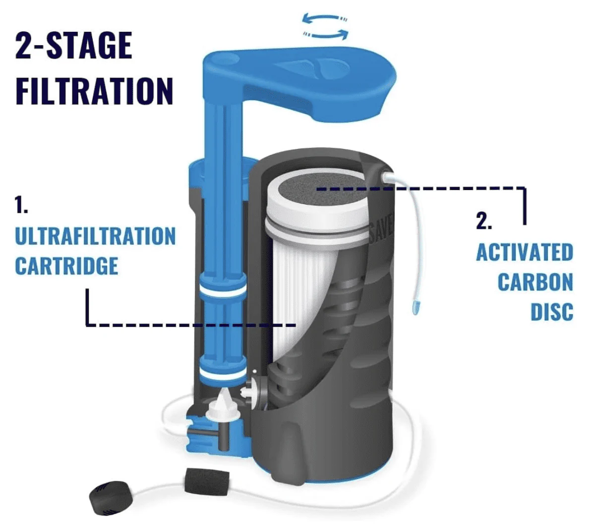 LifeSaver Wayfarer Replacement Filter Cartridge - Image 4